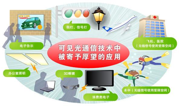 可見光通信技術