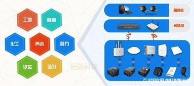 定位產(chǎn)品崛起,UWB定位技術(shù)的核心競爭力是什么