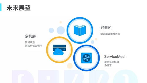 網(wǎng)易考拉的服務(wù)架構(gòu)如何從單體應(yīng)用走向微服務(wù)化 技術(shù)頭條