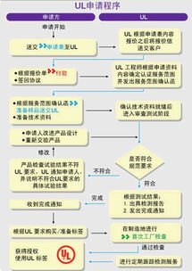 led企業(yè)如何攻克ul壁壘