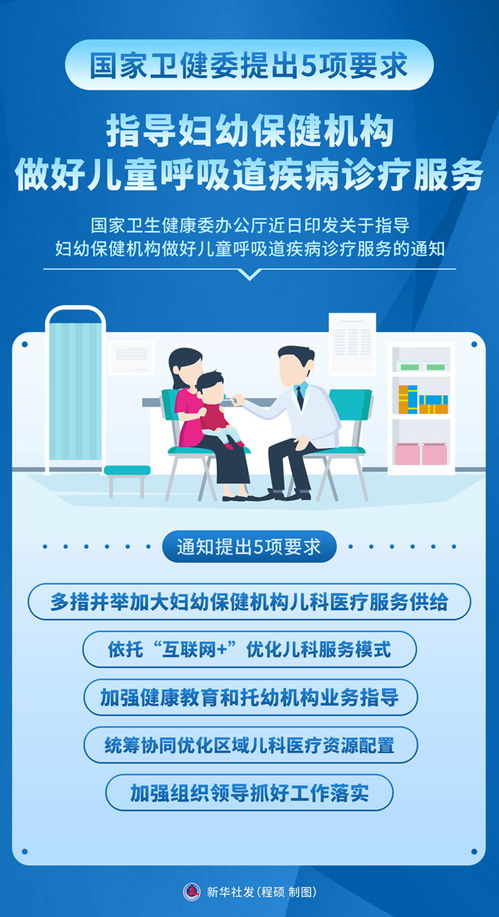 圖表 國(guó)家衛(wèi)健委提出5項(xiàng)要求 指導(dǎo)婦幼保健機(jī)構(gòu)做好兒童呼吸道疾病診療服務(wù)